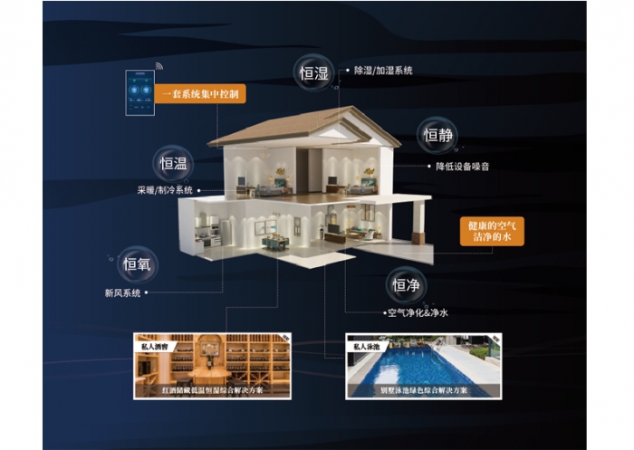 為什么夏天凹印生產要用除濕機控濕？