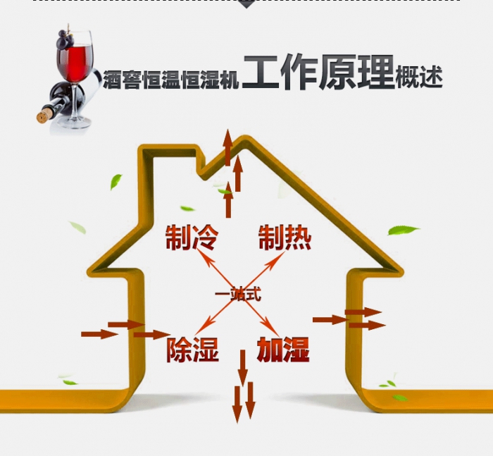 買除濕機后悔了？你可能被坑了！考察除濕機的兩大點