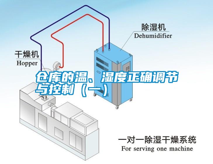 倉庫的溫、濕度正確調(diào)節(jié)與控制（一）
