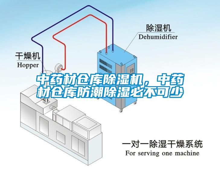 中藥材倉(cāng)庫(kù)除濕機(jī)，中藥材倉(cāng)庫(kù)防潮除濕必不可少
