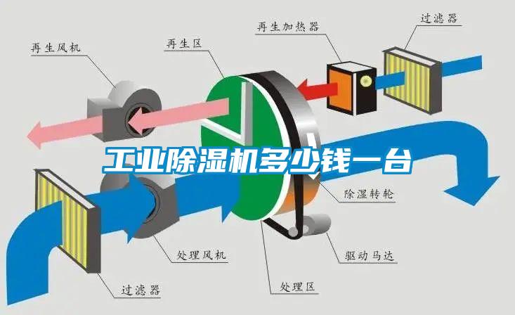 工業(yè)除濕機多少錢一臺