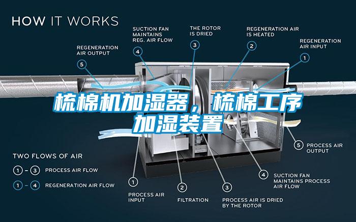 梳棉機(jī)加濕器，梳棉工序加濕裝置