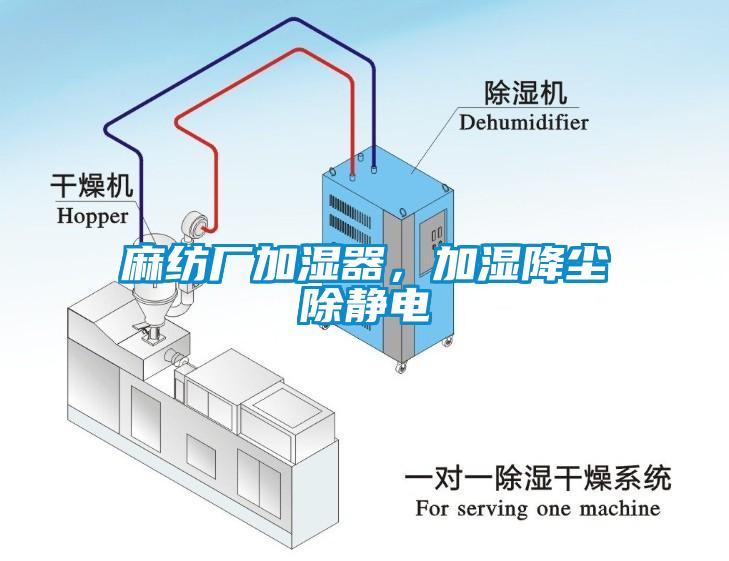 麻紡廠加濕器，加濕降塵除靜電