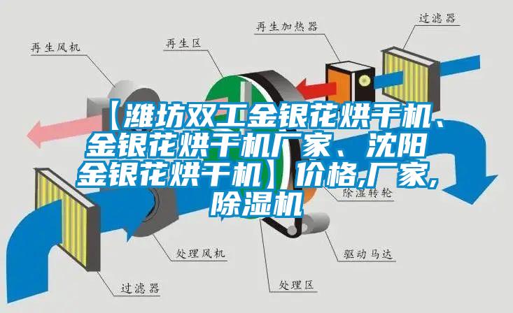 【濰坊雙工金銀花烘干機、金銀花烘干機廠家、沈陽金銀花烘干機】價格,廠家,除濕機