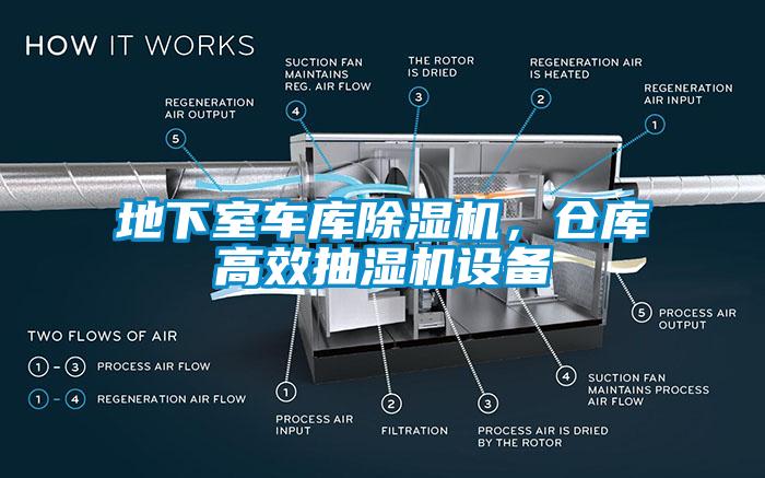 地下室車庫除濕機，倉庫高效抽濕機設備