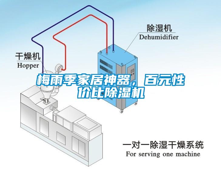 梅雨季家居神器，百元性價比除濕機