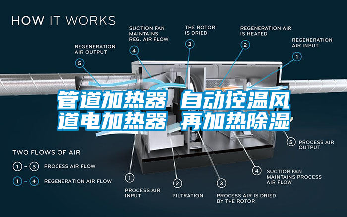管道加熱器 自動控溫風(fēng)道電加熱器 再加熱除濕