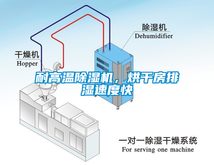 耐高溫除濕機，烘干房排濕速度快