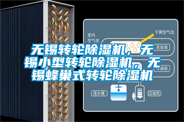 無錫轉(zhuǎn)輪除濕機，無錫小型轉(zhuǎn)輪除濕機，無錫蜂巢式轉(zhuǎn)輪除濕機