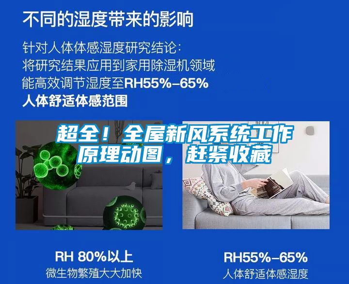 超全！全屋新風系統(tǒng)工作原理動圖，趕緊收藏