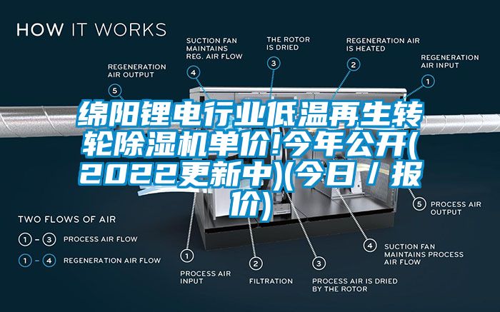 綿陽(yáng)鋰電行業(yè)低溫再生轉(zhuǎn)輪除濕機(jī)單價(jià)!今年公開(2022更新中)(今日／報(bào)價(jià))