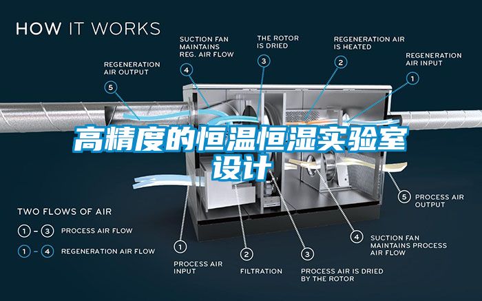 高精度的恒溫恒濕實(shí)驗室設(shè)計
